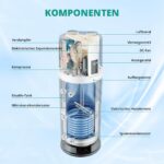 Warmwasser-Wärmepumpe 250 L mit Wärmetauscher, R290 – Bild 30
