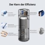 E300 Warmwasser-Wärmepumpe 300 L mit App-Steuerung – Bild 6
