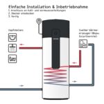 STIEBEL ELTRON WWK-I 300 Plus Warmwasser-Wärmepumpe – Bild 56